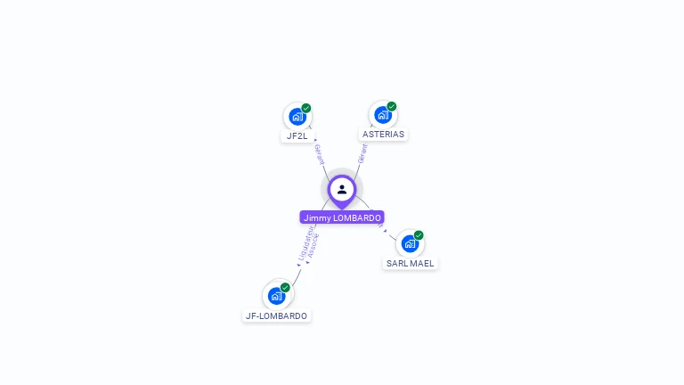 Cartographie gratuite de Jimmy LOMBARDO