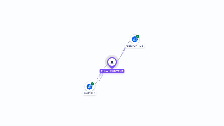 Cartographie gratuite de Robert CONTENT