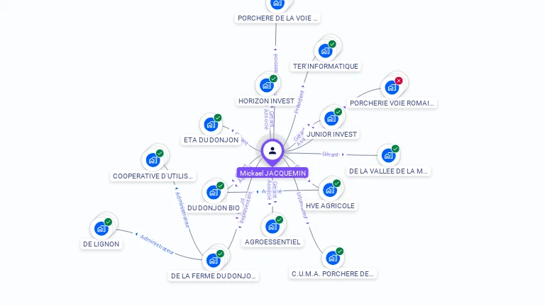 Cartographie gratuite de Mickal JACQUEMIN