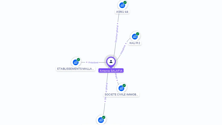 Cartographie gratuite d'Antonio SALAFIA