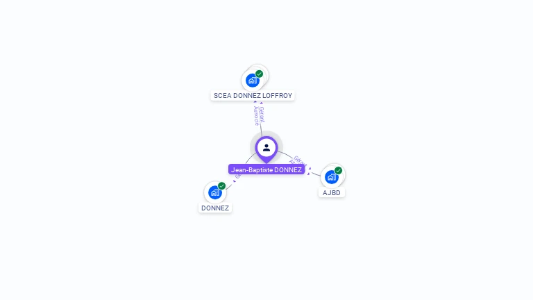 Cartographie gratuite de Jean-Baptiste DONNEZ