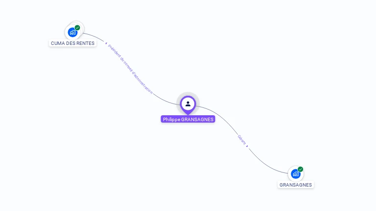 Cartographie gratuite de Philippe GRANSAGNES