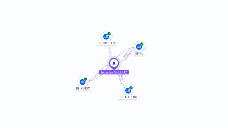 Cartographie gratuite de S�bastien GAILLARD