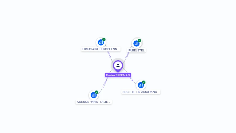 Cartographie gratuite de Dorian FREEMAN