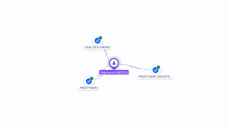 Cartographie gratuite de Stéphane DABEZIES