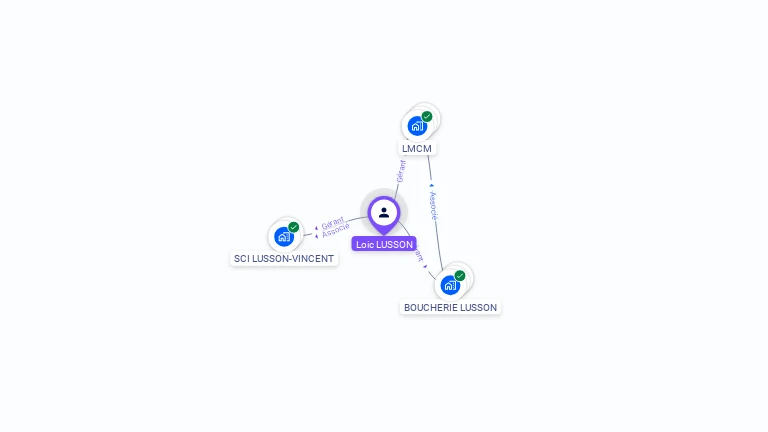 Cartographie gratuite de Loic LUSSON