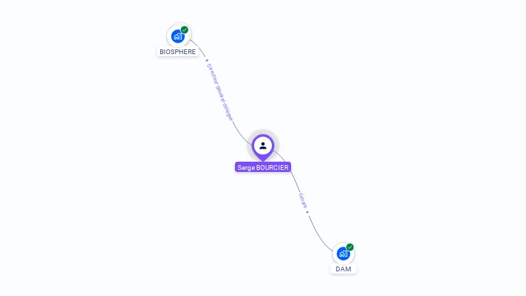 Cartographie gratuite de Serge BOURCIER