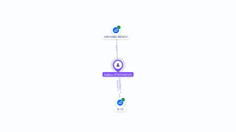 Cartographie gratuite de Dalibor STEFANOVIC