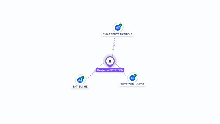 Cartographie gratuite de Benjamin SOTTIZON