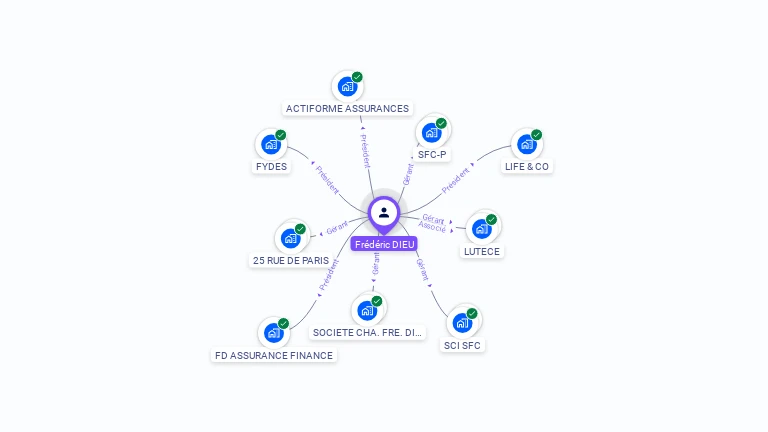 Cartographie gratuite de Fr�d�ric DIEU