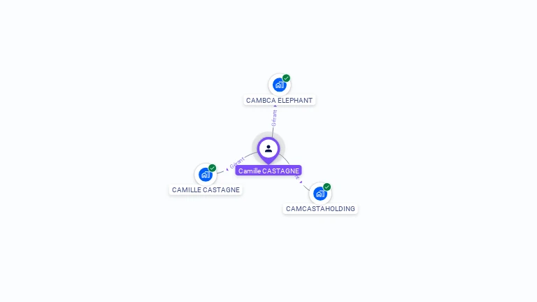 Cartographie gratuite de Camille CASTAGNE