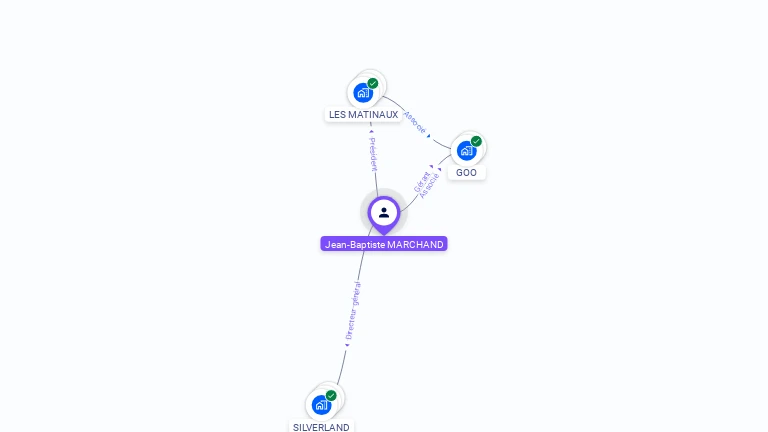 Cartographie gratuite de Jean-Baptiste MARCHAND