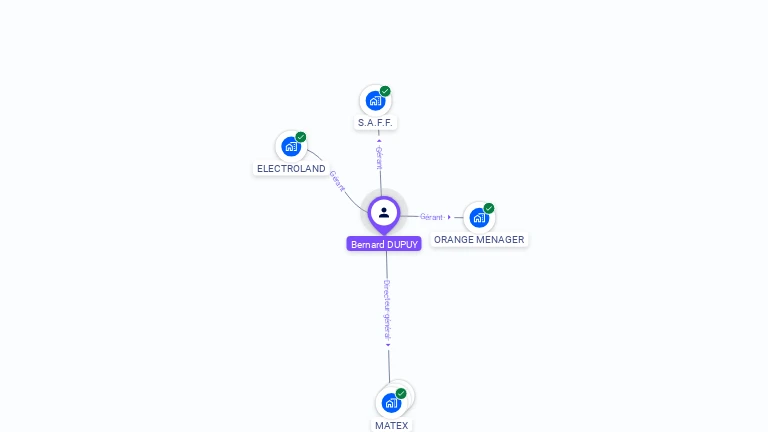 Cartographie gratuite de Bernard DUPUY