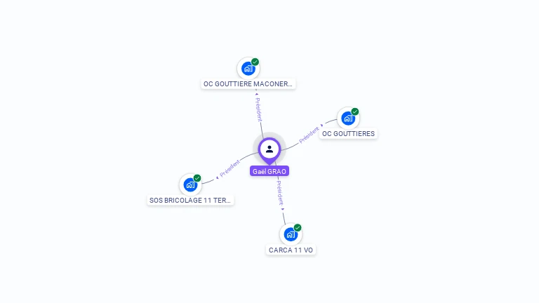 Cartographie gratuite de Gael GRAO