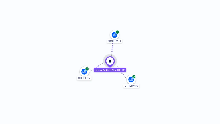 Cartographie gratuite de Lionel MARTINS-JUSTO