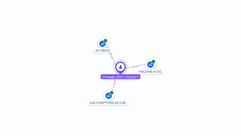 Cartographie gratuite de Christelle LEROY