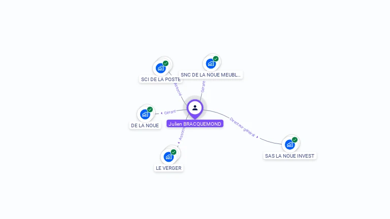 Cartographie gratuite de Julien BRACQUEMOND