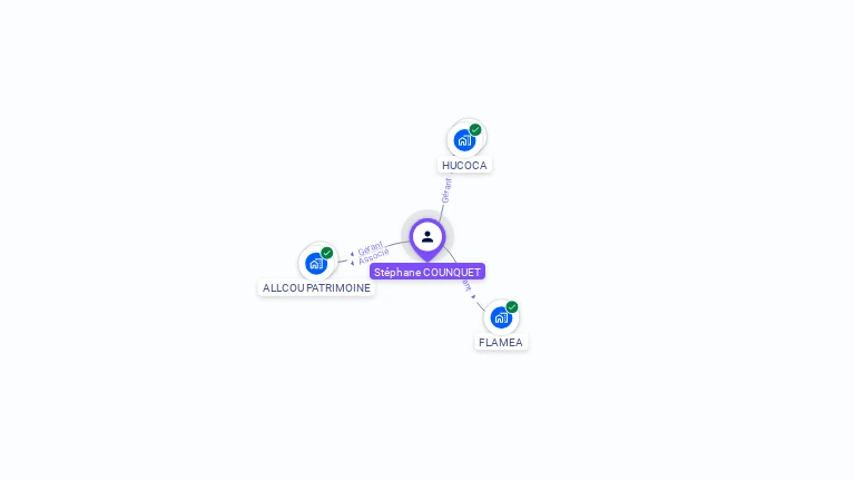 Cartographie gratuite de Stephane COUNQUET