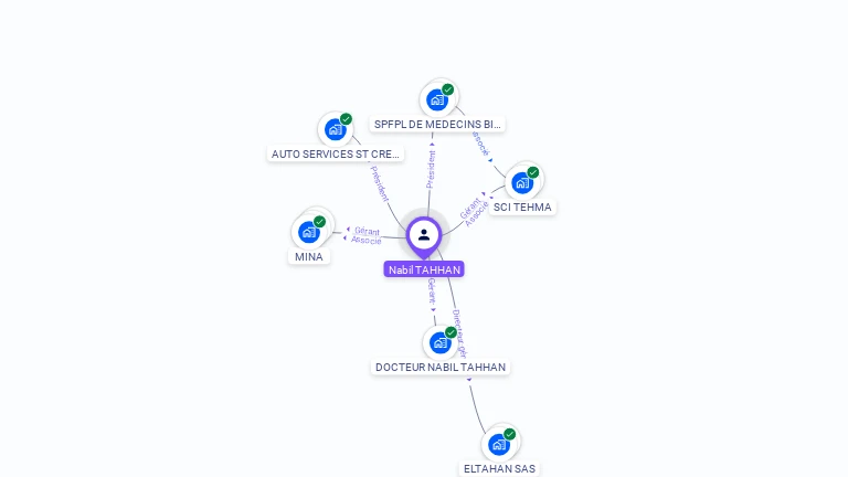 Cartographie gratuite de Nabil TAHHAN