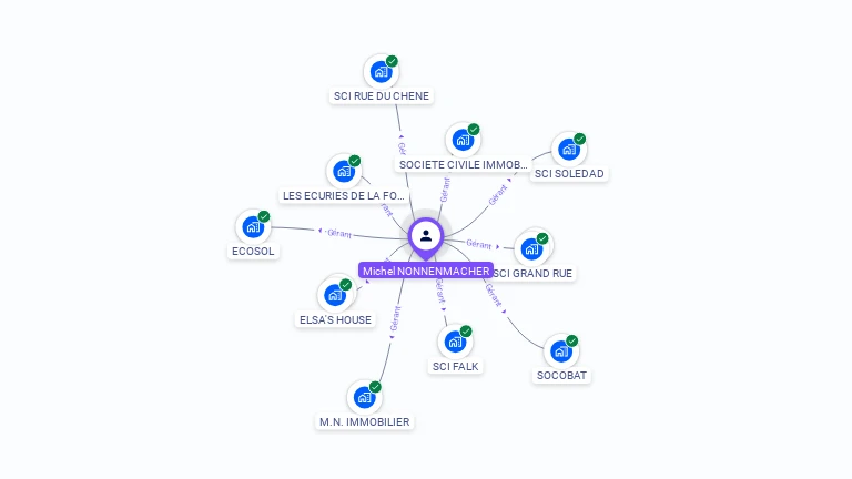 Cartographie gratuite de Michel NONNENMACHER