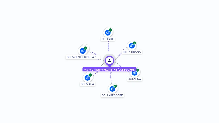 Cartographie gratuite de Marie PRUNEYRE