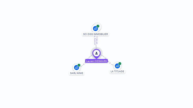 Cartographie gratuite de Laurent DESMARS