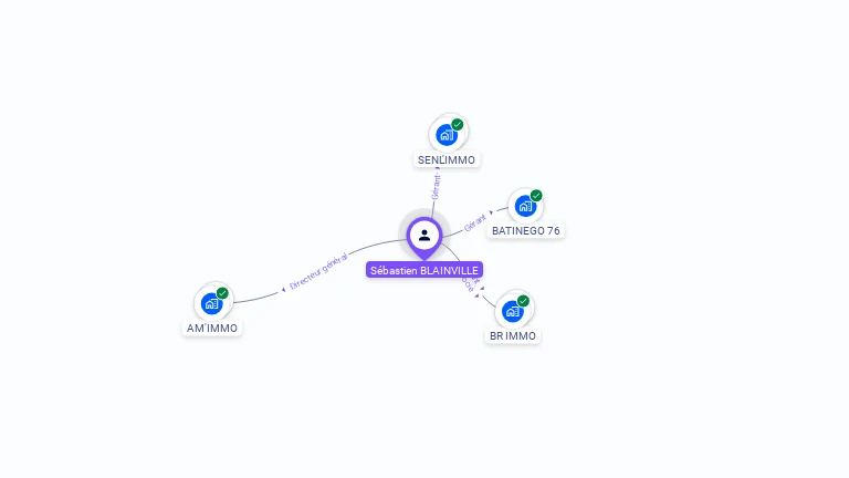 Cartographie gratuite de S�bastien BLAINVILLE
