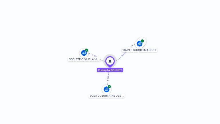 Cartographie gratuite de Rodolphe BONNET