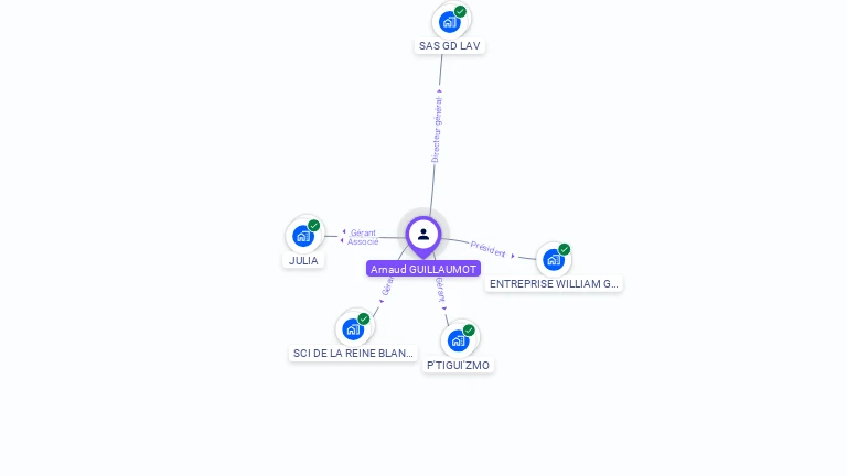 Cartographie gratuite d'Arnaud GUILLAUMOT