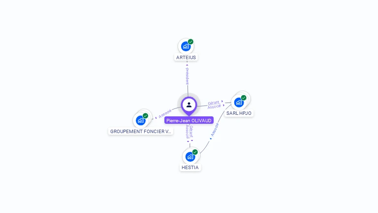 Cartographie gratuite de Pierre-Jean OLIVAUD