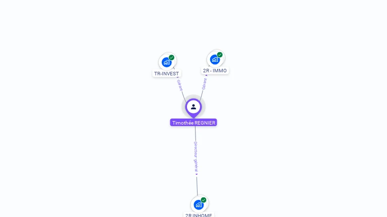Cartographie gratuite de Timothée REGNIER