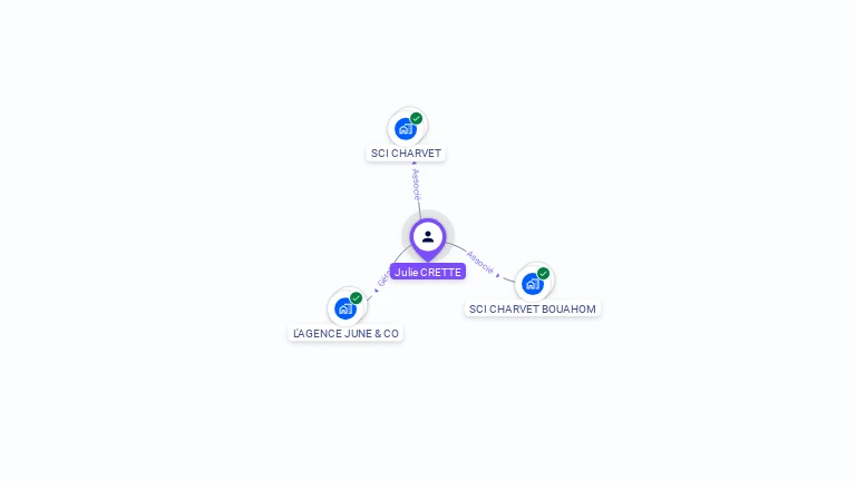 Cartographie gratuite de Julie CRETTE
