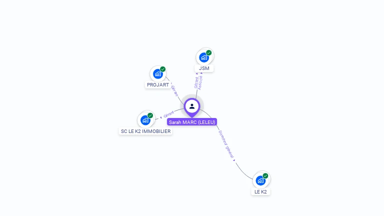 Cartographie gratuite de Sarah MARC