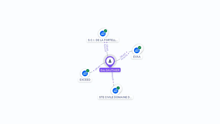 Cartographie gratuite d'Eric GAUTHIER