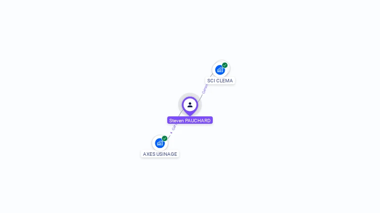 Cartographie gratuite de Steven PAUCHARD