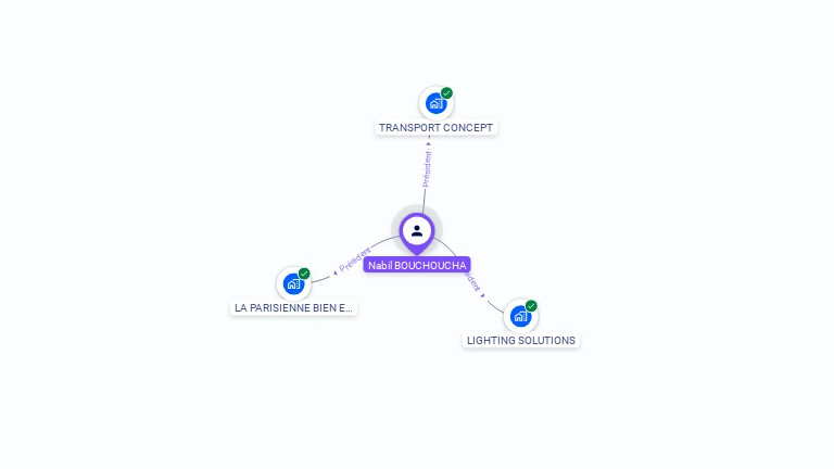 Cartographie gratuite de Nabil BOUCHOUCHA