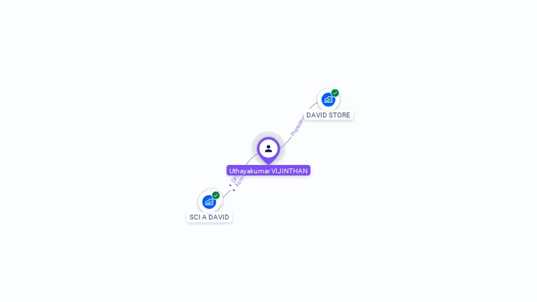 Cartographie gratuite d'Uthayakumar VIJINTHAN