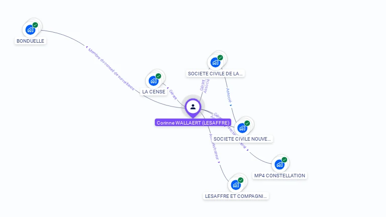 Cartographie gratuite de Corinne-Chantal WALLAERT