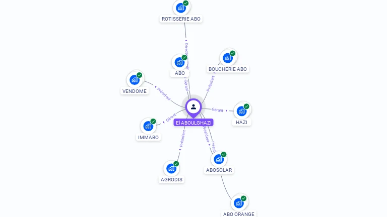 Cartographie gratuite d'El ABOULGHAZI