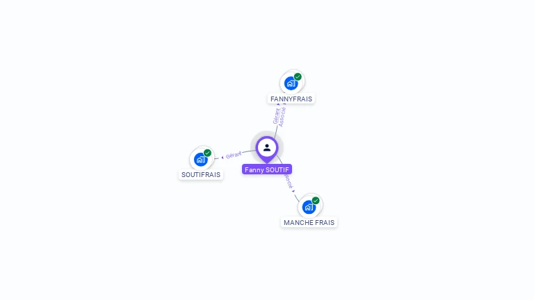Cartographie gratuite de Fanny SOUTIF