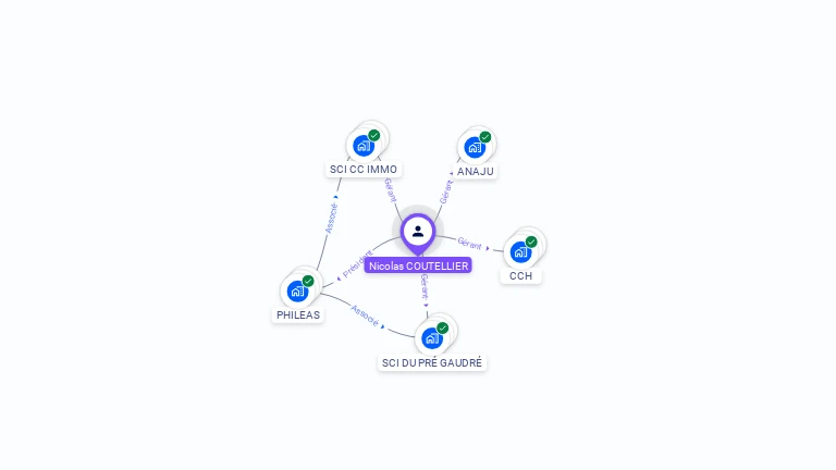 Cartographie gratuite de Nicolas COUTELLIER