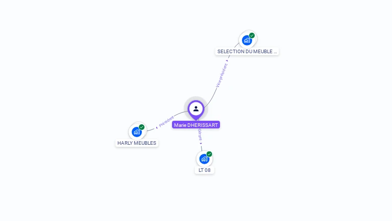 Cartographie gratuite de Marie DHERISSART