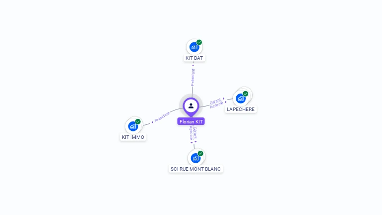 Cartographie gratuite de Florian KIT