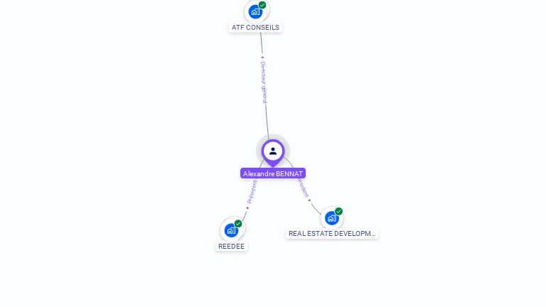 Cartographie gratuite d'Alexandre BENNAT