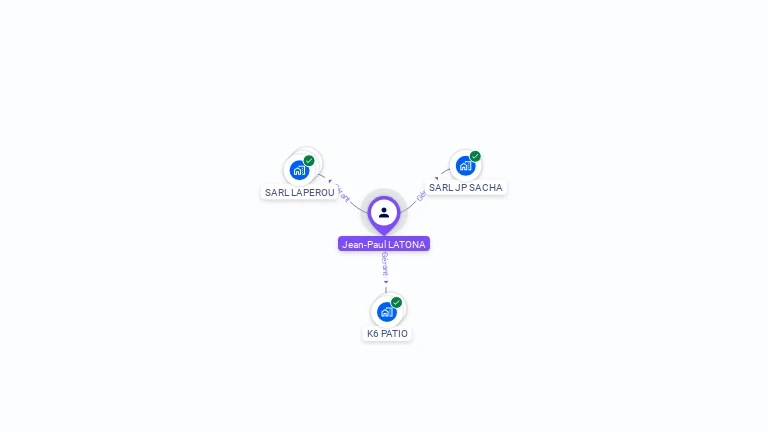 Cartographie gratuite de Jean-Paul LATONA