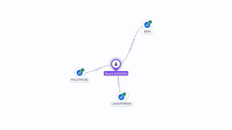 Cartographie gratuite de Bruno QUIGNON