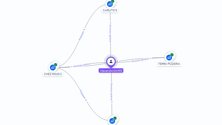 Cartographie gratuite d'Alexandre MARIE