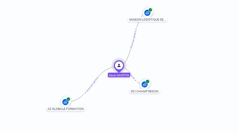 Cartographie gratuite de Kvin MARTIN