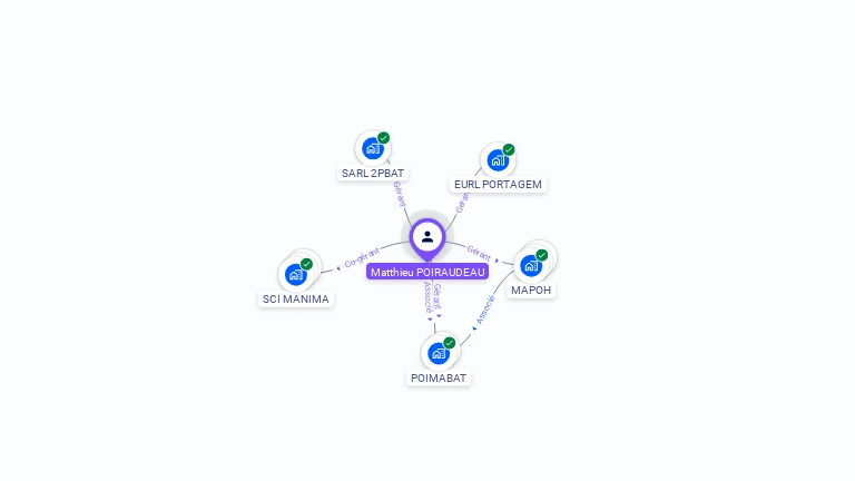 Cartographie gratuite de Matthieu POIRAUDEAU