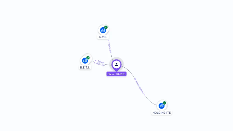 Cartographie gratuite de David BARRE